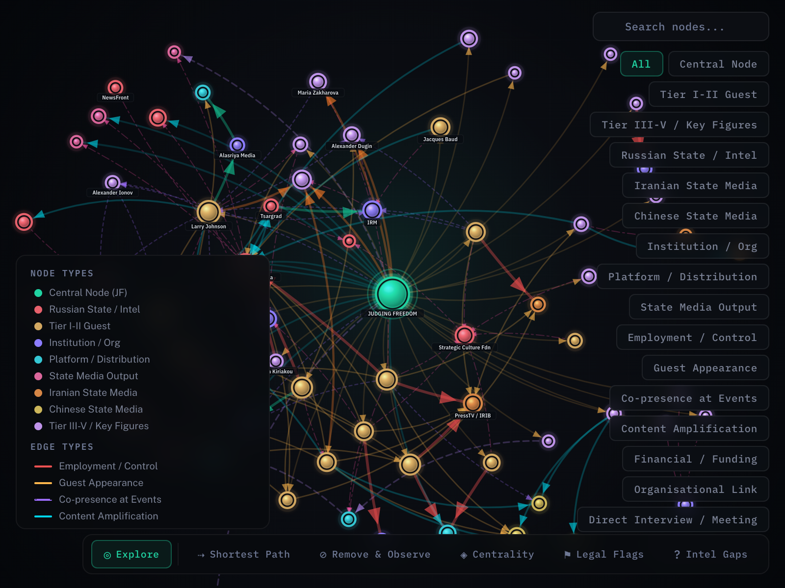 JF-001 network graph preview